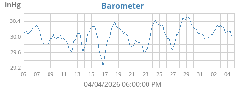 monthbarometer